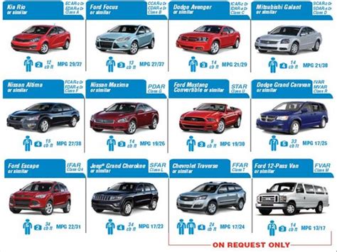 Rent a car usa. Things To Know About Rent a car usa. 